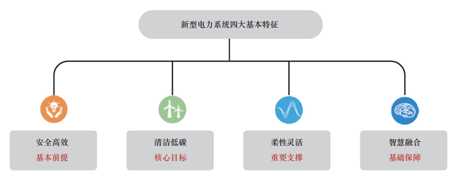 新型“光、储、充”，未来大市场